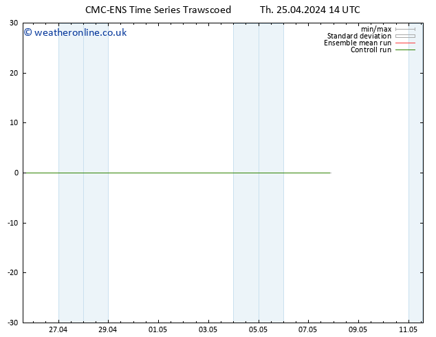 Height 500 hPa CMC TS Th 25.04.2024 14 UTC