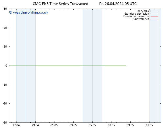 Height 500 hPa CMC TS Fr 26.04.2024 11 UTC