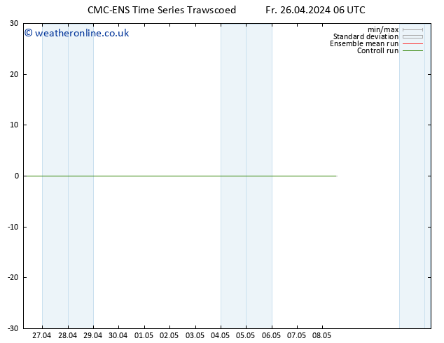 Height 500 hPa CMC TS Sa 27.04.2024 06 UTC