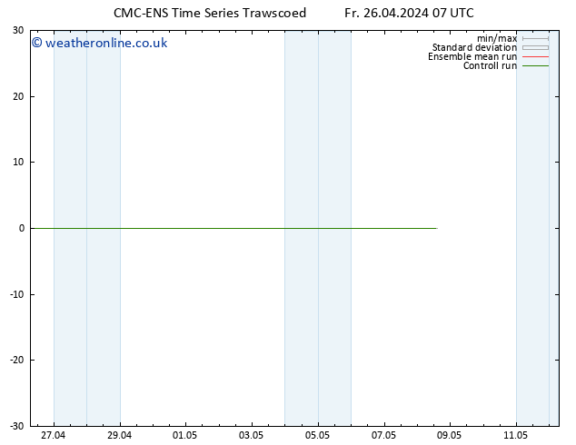 Height 500 hPa CMC TS We 08.05.2024 13 UTC