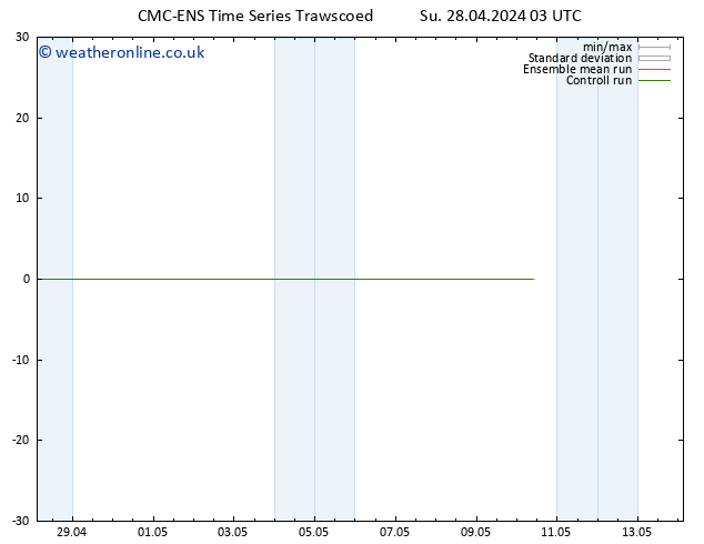 Height 500 hPa CMC TS Su 28.04.2024 09 UTC