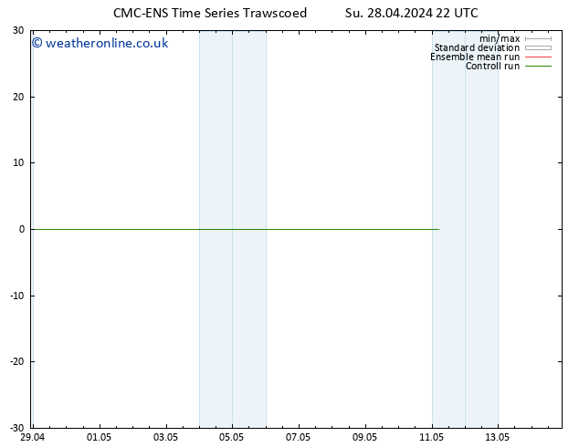 Height 500 hPa CMC TS Tu 30.04.2024 22 UTC