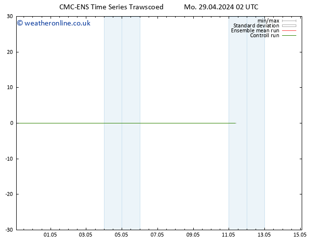 Height 500 hPa CMC TS Tu 30.04.2024 14 UTC