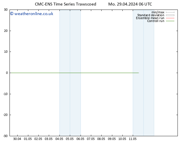Height 500 hPa CMC TS Mo 29.04.2024 06 UTC