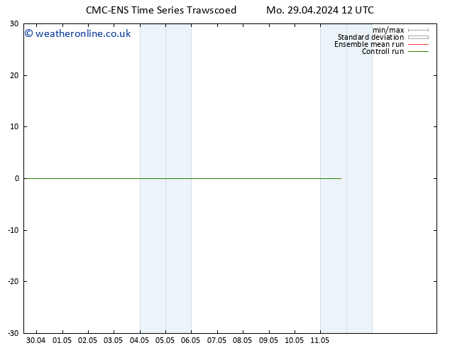 Height 500 hPa CMC TS We 01.05.2024 12 UTC