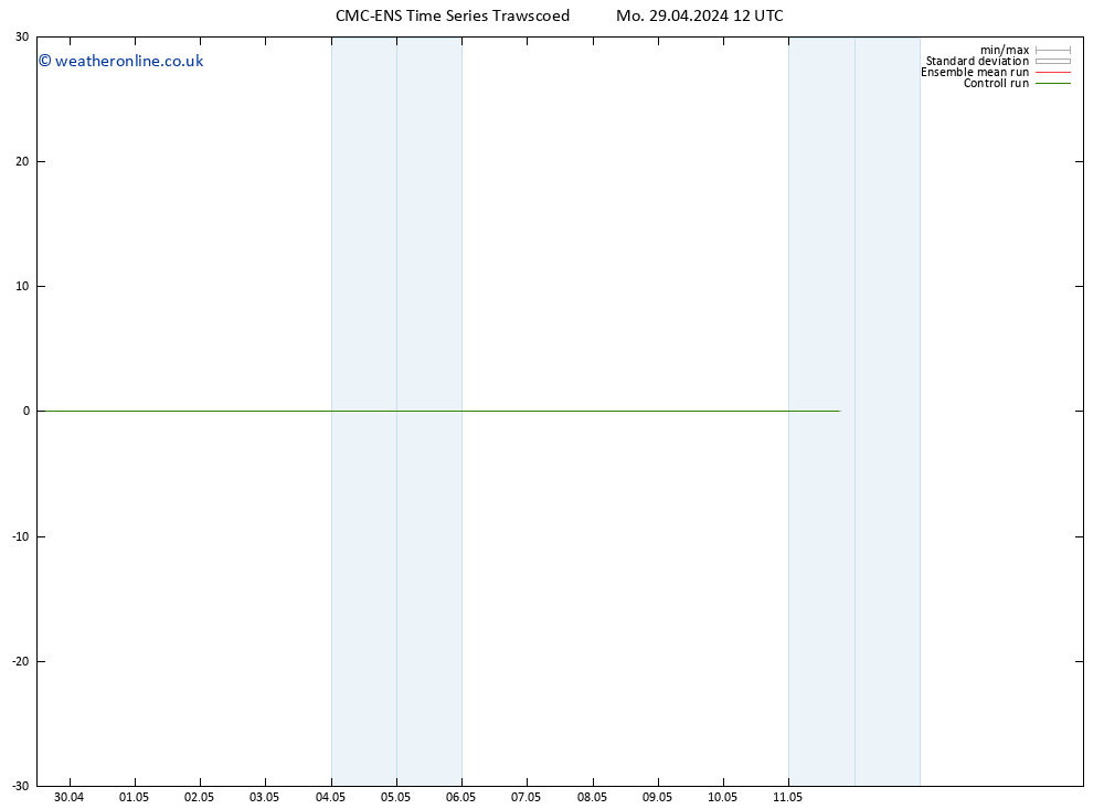 Height 500 hPa CMC TS We 01.05.2024 12 UTC