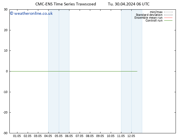 Height 500 hPa CMC TS Th 02.05.2024 12 UTC