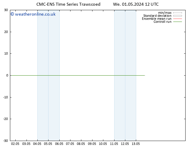 Height 500 hPa CMC TS Th 02.05.2024 00 UTC