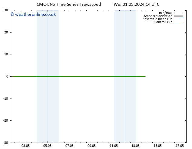 Height 500 hPa CMC TS Th 02.05.2024 02 UTC