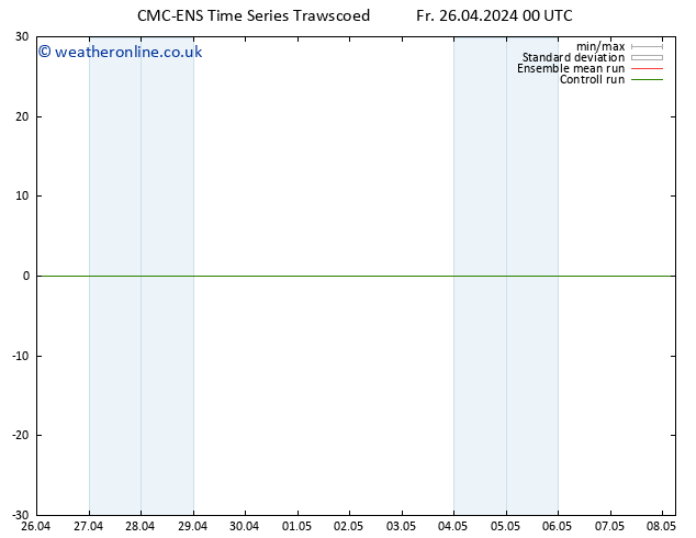 Temperature (2m) CMC TS Fr 26.04.2024 00 UTC