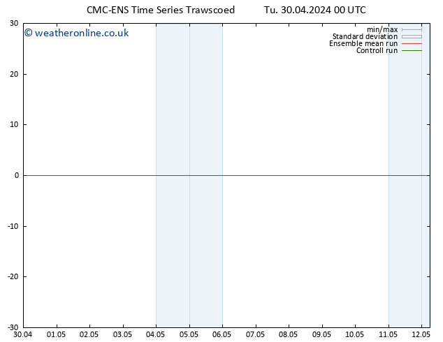 Height 500 hPa CMC TS Tu 30.04.2024 06 UTC