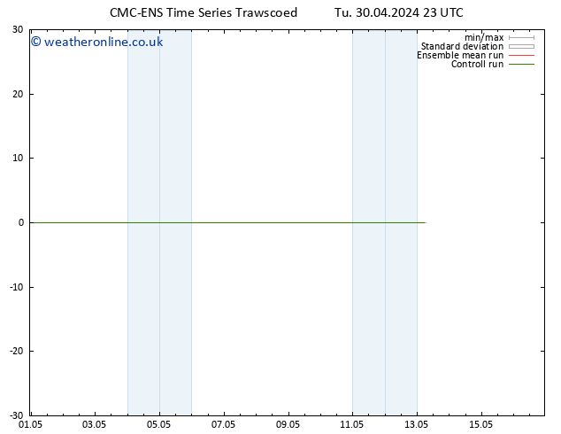 Wind 925 hPa CMC TS Tu 30.04.2024 23 UTC