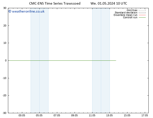 Wind 925 hPa CMC TS We 01.05.2024 10 UTC