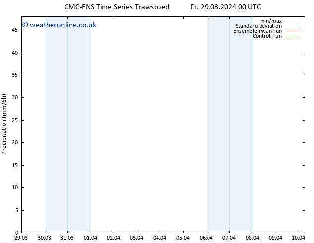 Precipitation CMC TS Su 31.03.2024 12 UTC
