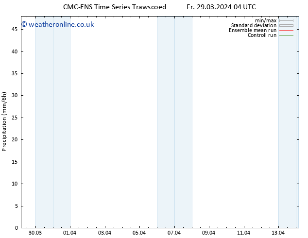 Precipitation CMC TS Su 07.04.2024 16 UTC