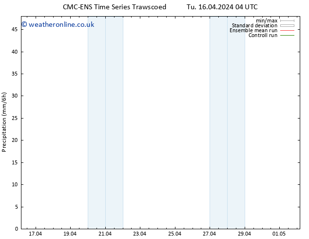 Precipitation CMC TS We 17.04.2024 22 UTC