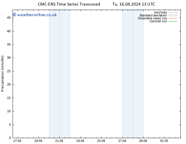 Precipitation CMC TS Mo 22.04.2024 13 UTC