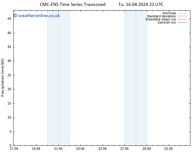 Precipitation CMC TS Su 21.04.2024 10 UTC