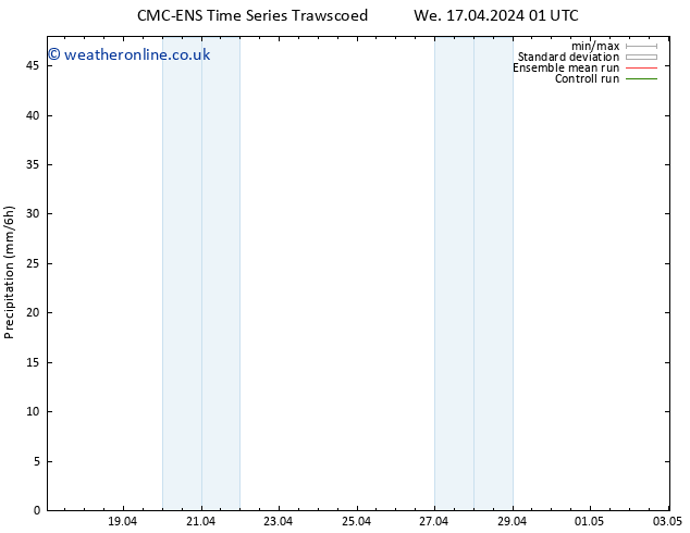 Precipitation CMC TS Th 18.04.2024 13 UTC