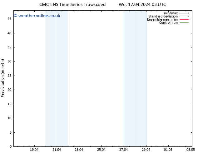 Precipitation CMC TS Th 25.04.2024 03 UTC