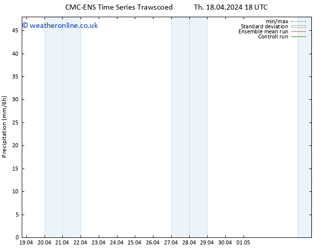 Precipitation CMC TS Fr 19.04.2024 06 UTC