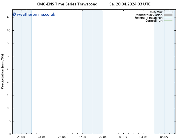 Precipitation CMC TS Sa 20.04.2024 15 UTC