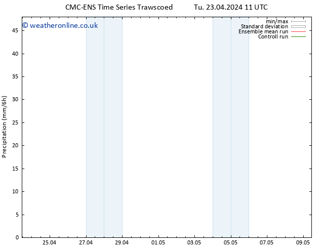 Precipitation CMC TS Fr 26.04.2024 11 UTC