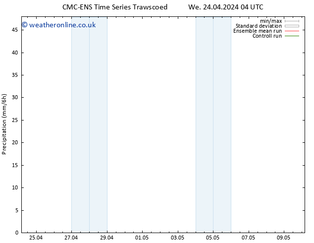 Precipitation CMC TS We 24.04.2024 16 UTC