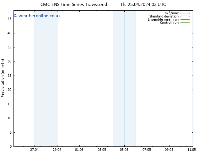 Precipitation CMC TS Fr 26.04.2024 09 UTC
