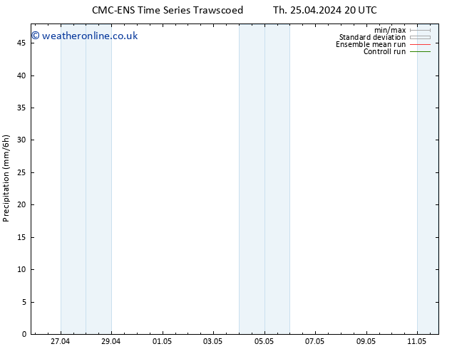 Precipitation CMC TS Fr 26.04.2024 14 UTC