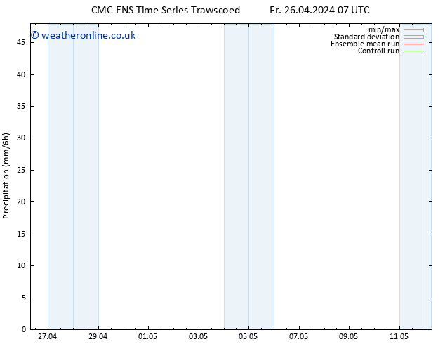 Precipitation CMC TS Fr 26.04.2024 13 UTC