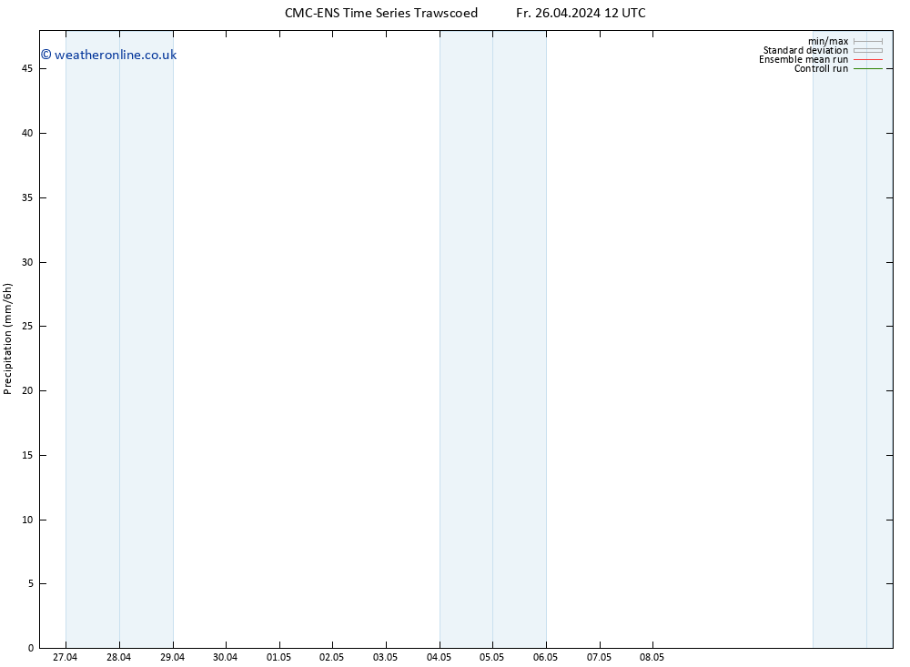 Precipitation CMC TS We 01.05.2024 06 UTC