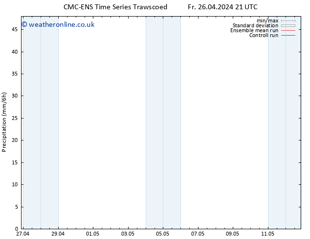 Precipitation CMC TS Sa 27.04.2024 21 UTC