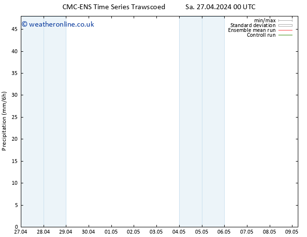 Precipitation CMC TS Sa 27.04.2024 06 UTC