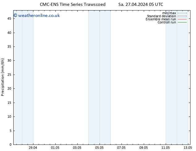 Precipitation CMC TS Th 02.05.2024 05 UTC