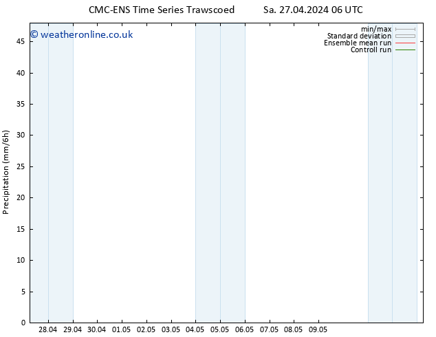 Precipitation CMC TS Sa 27.04.2024 06 UTC