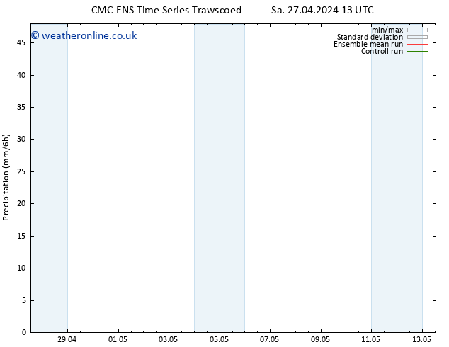 Precipitation CMC TS Tu 30.04.2024 01 UTC