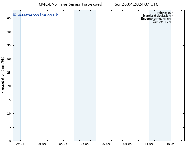 Precipitation CMC TS Su 05.05.2024 19 UTC