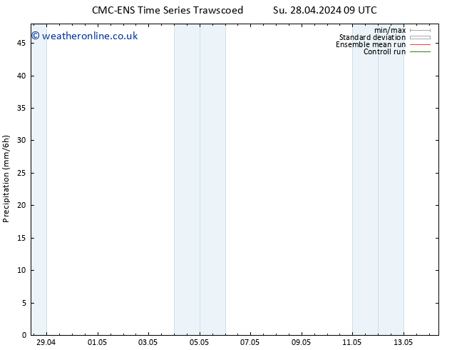 Precipitation CMC TS Th 02.05.2024 15 UTC