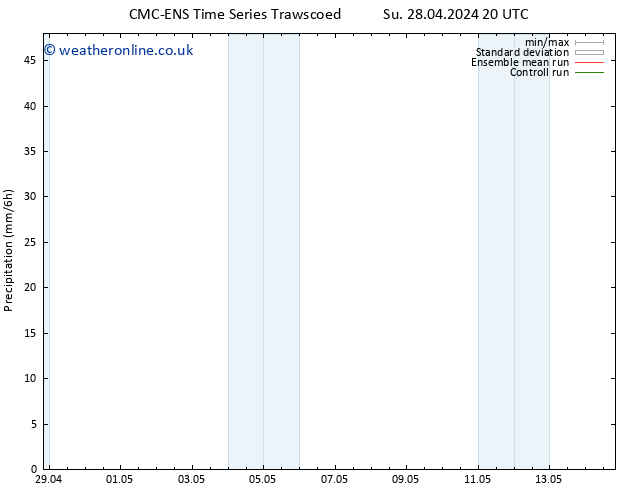 Precipitation CMC TS Su 05.05.2024 20 UTC