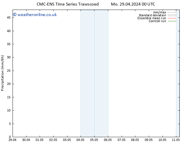 Precipitation CMC TS Mo 29.04.2024 06 UTC
