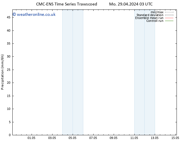 Precipitation CMC TS Sa 11.05.2024 09 UTC