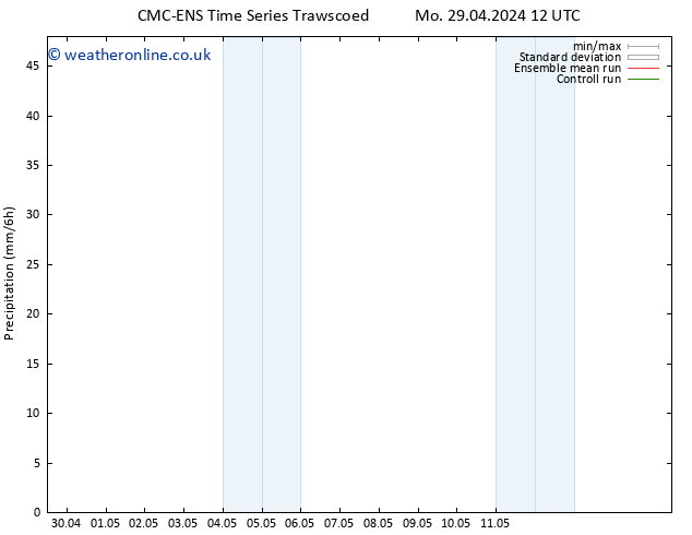 Precipitation CMC TS Sa 11.05.2024 18 UTC