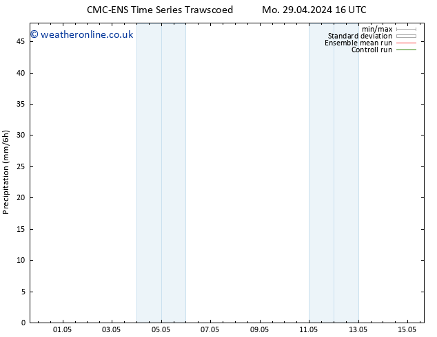 Precipitation CMC TS Fr 03.05.2024 16 UTC