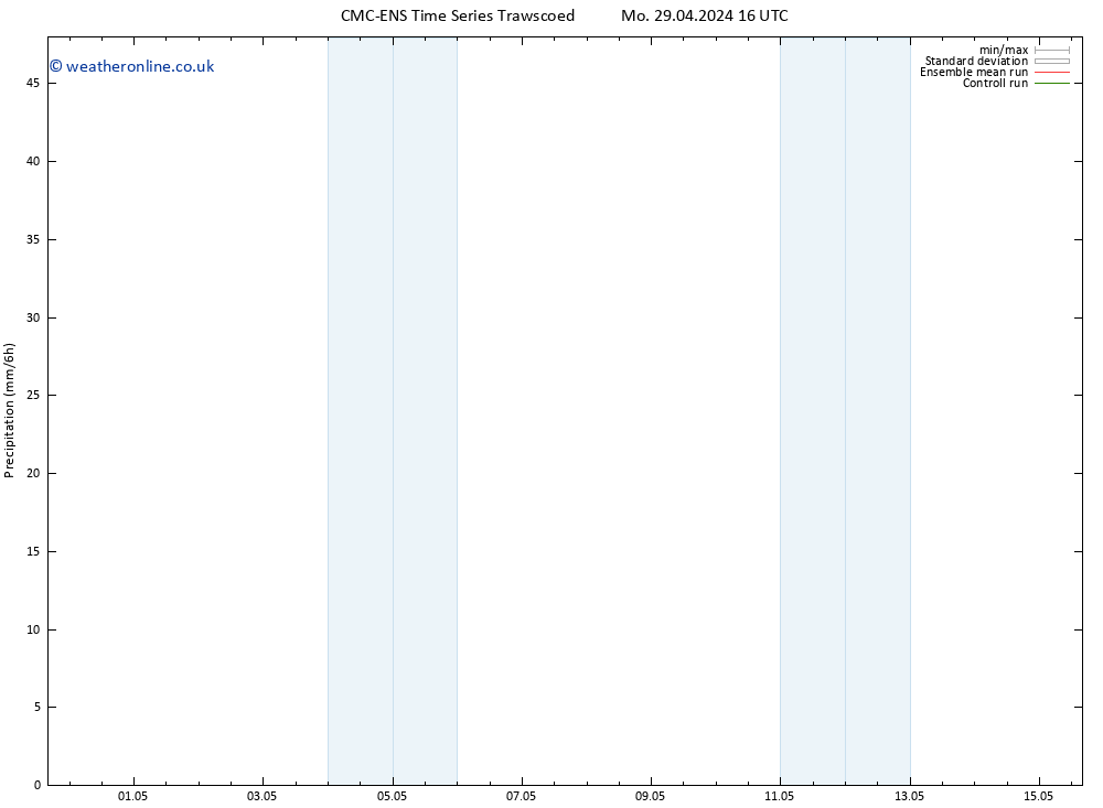 Precipitation CMC TS Tu 30.04.2024 22 UTC