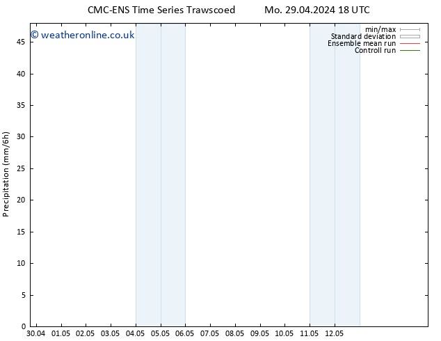 Precipitation CMC TS Tu 30.04.2024 18 UTC