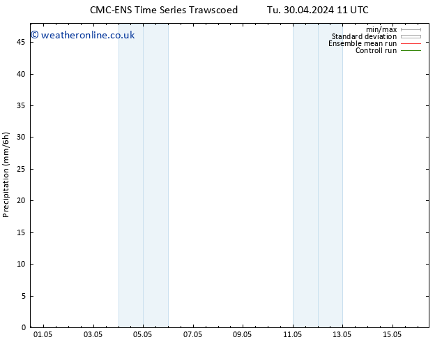 Precipitation CMC TS We 01.05.2024 05 UTC