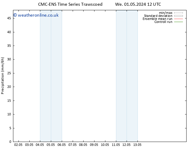 Precipitation CMC TS Sa 11.05.2024 12 UTC
