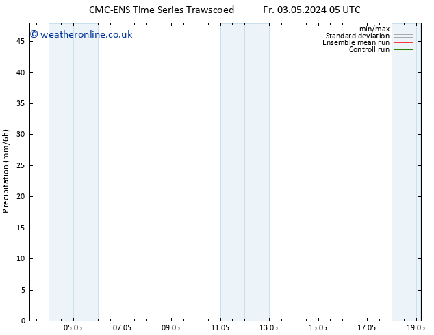Precipitation CMC TS We 15.05.2024 11 UTC
