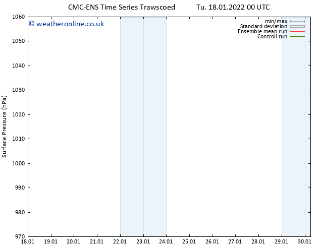 Surface pressure CMC TS We 19.01.2022 00 UTC